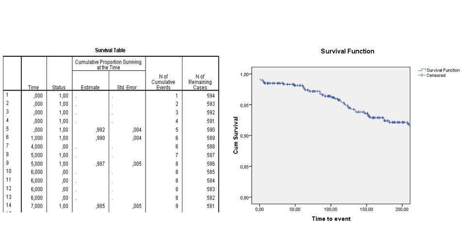 Survivaltableandcurve5.jpg