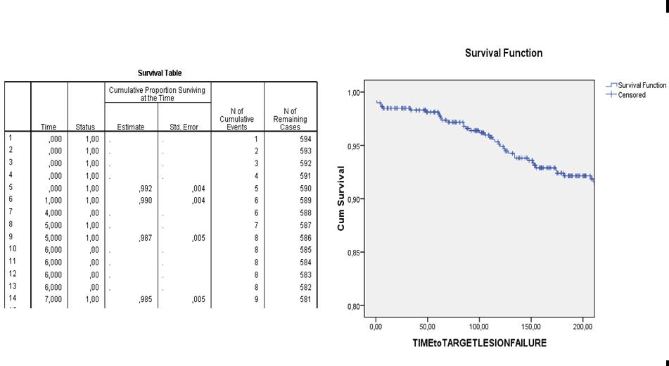 Survivaltableandcurve4.jpg